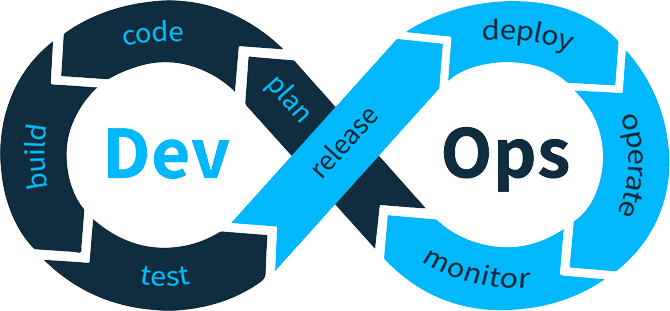  CI/CD